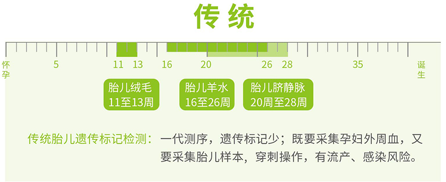 钦州怀孕要如何办理亲子鉴定,钦州胎儿办理亲子鉴定基本的流程