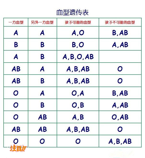 钦州哪个医院可以做DNA亲子鉴定,钦州医院办理亲子鉴定流程